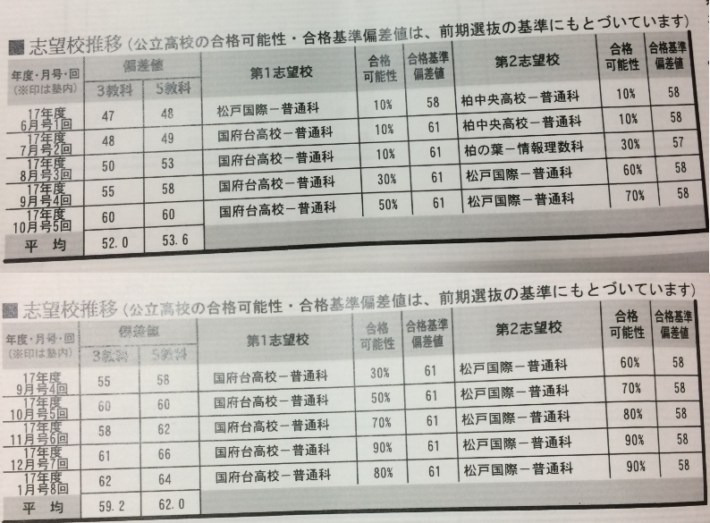 2019年度 松戸国際高校 受験情報 Tsuchiya学習塾(個別指導)｜北松戸校