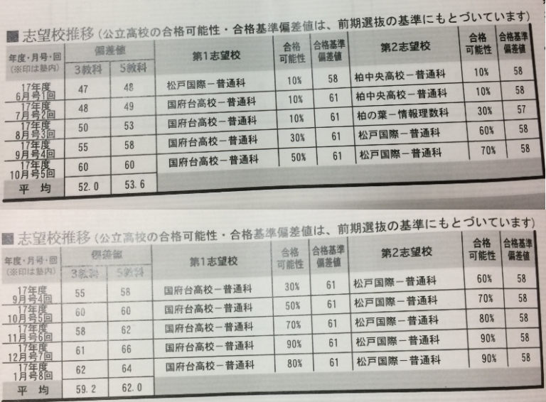 2019年度 国分高等学校 受験情報 Tsuchiya学習塾(個別指導)｜北松戸校