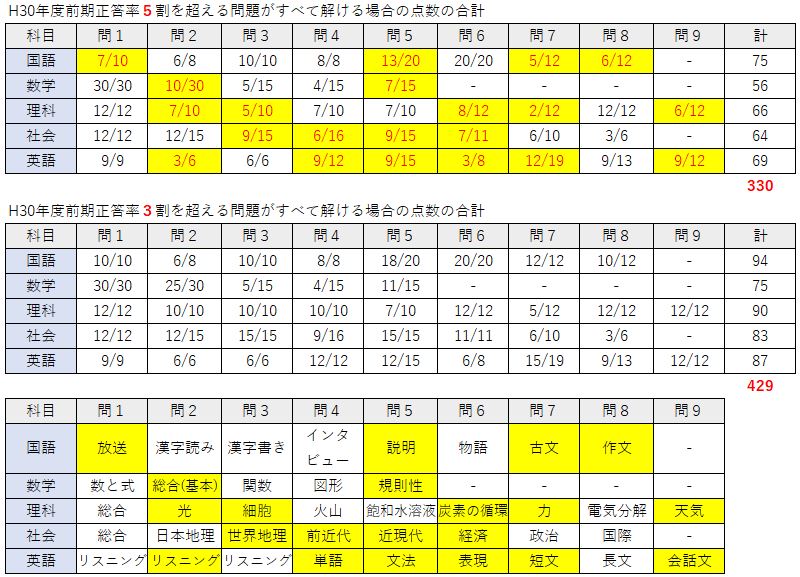 2018年（平成30年度）柏南・松戸国際・幕張総合高校（偏差値60近辺）受験入試分析からわかる残り約1ヶ月勉強するべき分野一覧 Tsuchiya学習塾｜北松戸校